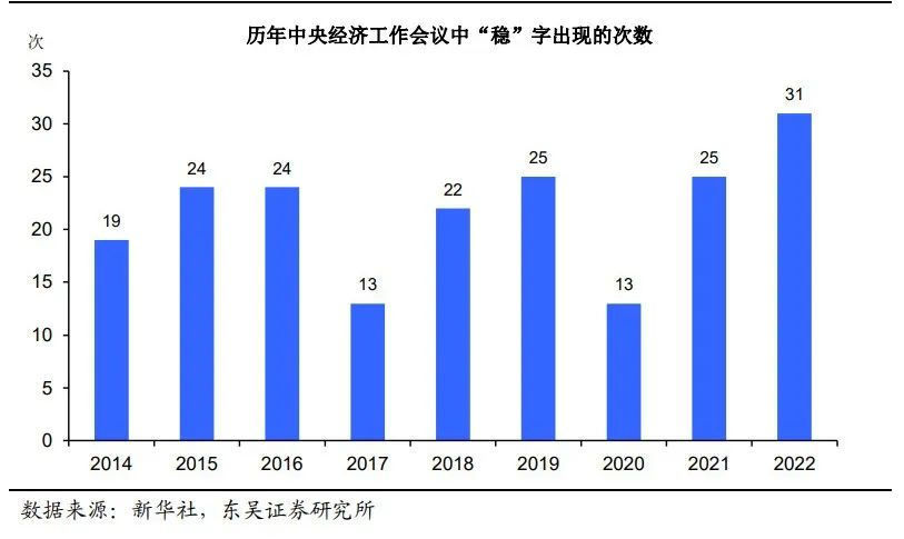 1672733386506354.png 歷年穩(wěn)字次數(shù)柱狀圖.png